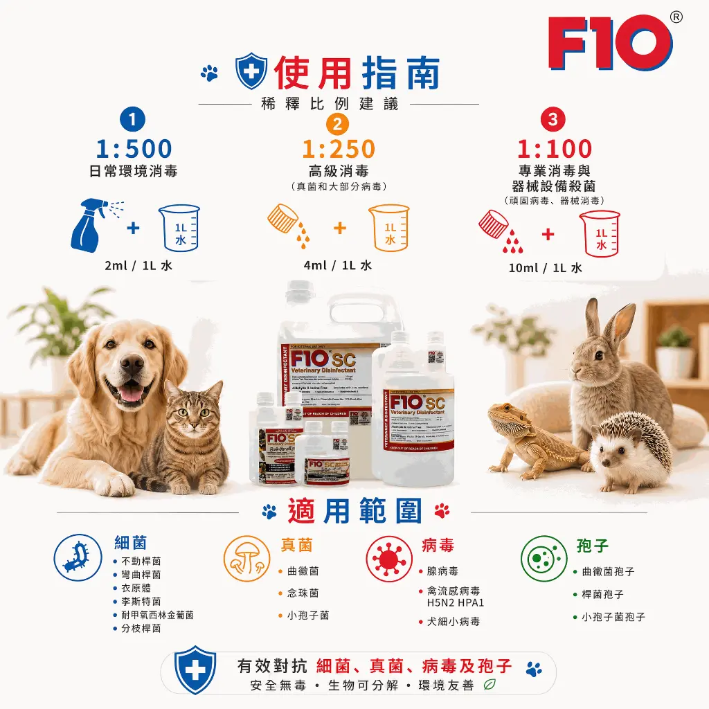 F10 SC 系列貼文 05 - 使用指南與完整適用範圍.webp